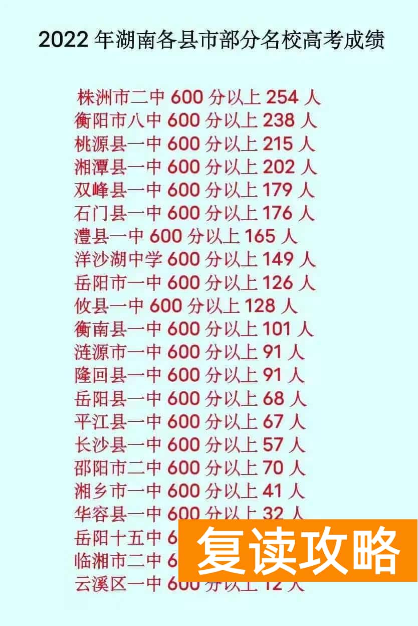 长沙县一中在长沙排名（2022高考分数长沙一中拔得头筹）